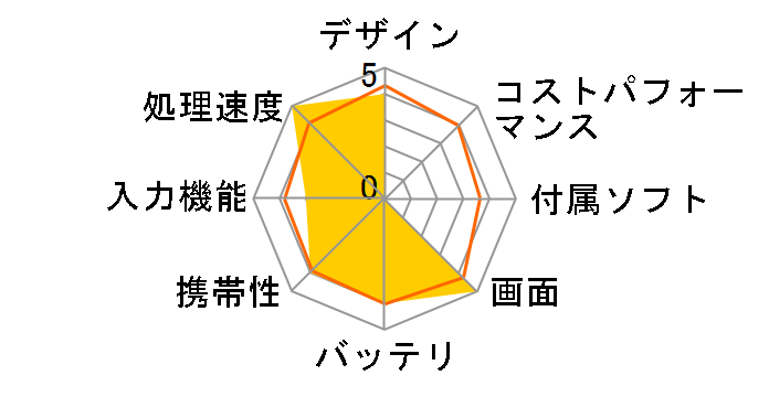 iPad 10.2�C���` ��8���� Wi-Fi+Cellular 128GB 2020�N�H���f�� au [�V���o�[]�̃��[�U�[���r���[