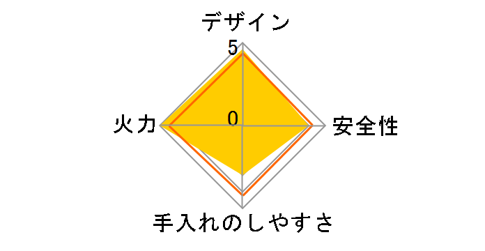 ForeWinds �O�����X�^�[ CB-SBG-2�̃��[�U�[���r���[
