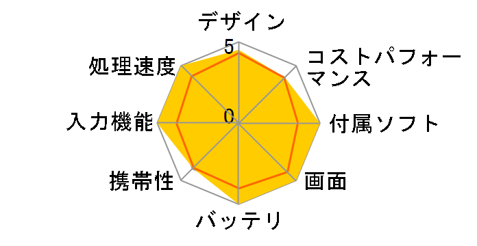 iPad Air 10.9�C���` ��4���� Wi-Fi+Cellular 256GB 2020�N�H���f�� docomo [���[�Y�S�[���h]�̃��[�U�[���r���[