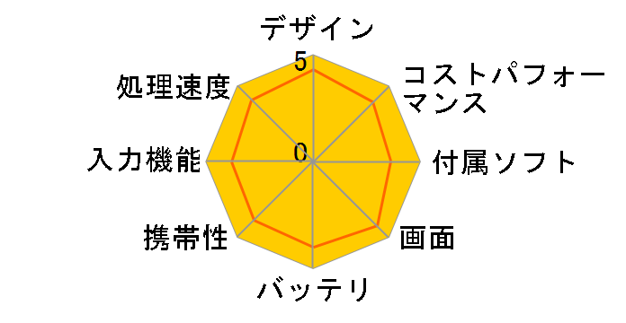 iPad 10.2�C���` ��8���� Wi-Fi+Cellular 128GB 2020�N�H���f�� docomo [�V���o�[]�̃��[�U�[���r���[