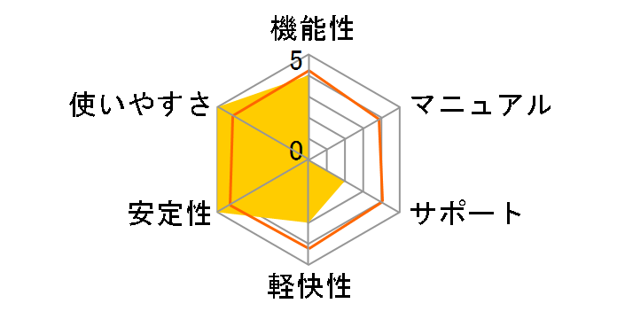 KOMPLETE 13�̃��[�U�[���r���[