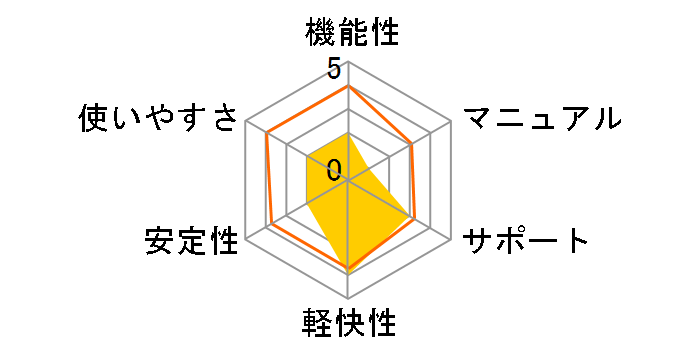 Recotte Studio�̃��[�U�[���r���[