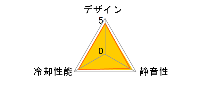 Jupiter AJ140 FN-AJ140-1PK [��]�̃��[�U�[���r���[
