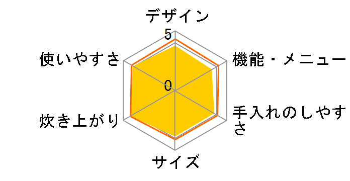 RZ-G10DM�̃��[�U�[���r���[