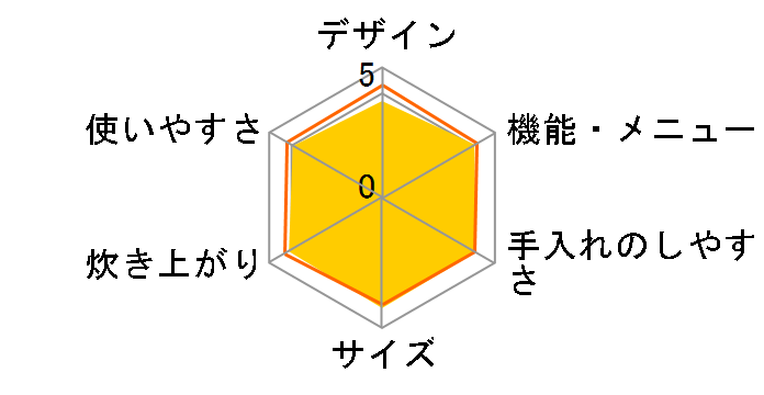 RZ-X100DM�̃��[�U�[���r���[