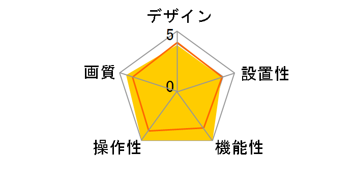 HDEDG1-2M�̃��[�U�[���r���[