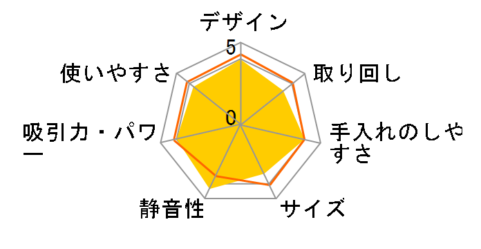 SC 3 EasyFix̃[U[r[