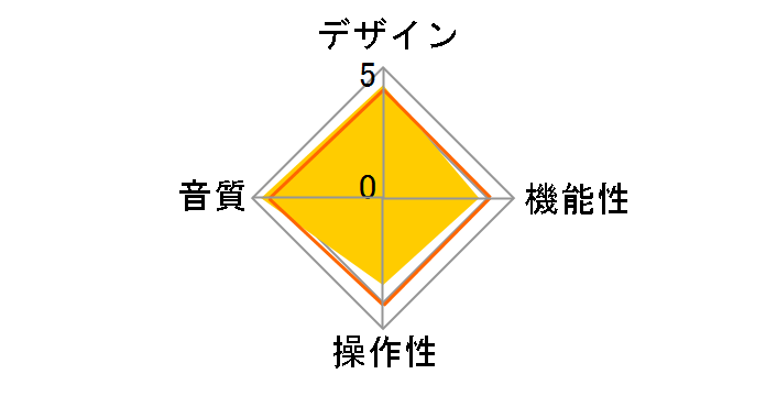 micro iPhono3 BL�̃��[�U�[���r���[