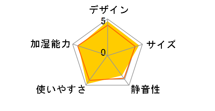 HV-L55-W [�v���~�A���z���C�g]�̃��[�U�[���r���[