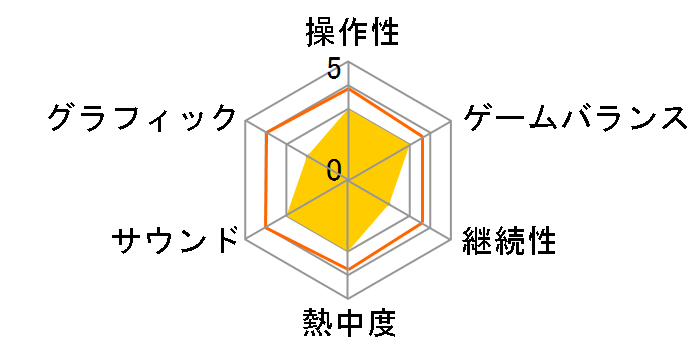 ���g���i�C�g���A2 [Nintendo Switch]�̃��[�U�[���r���[