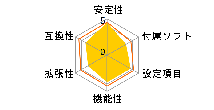 PRIME B460I-PLUS/CSM�̃��[�U�[���r���[