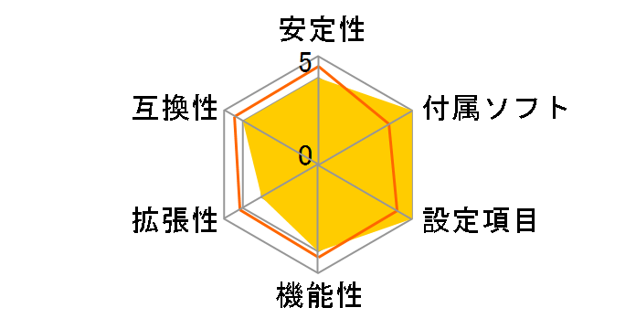 PRIME H410I-PLUS/CSM�̃��[�U�[���r���[