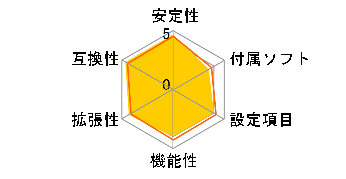 PRO A520M-C/CSM�̃��[�U�[���r���[