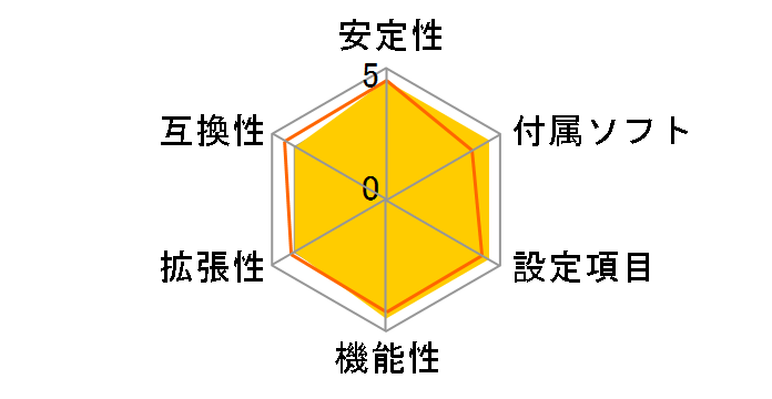 PRO B460M-C/CSM�̃��[�U�[���r���[