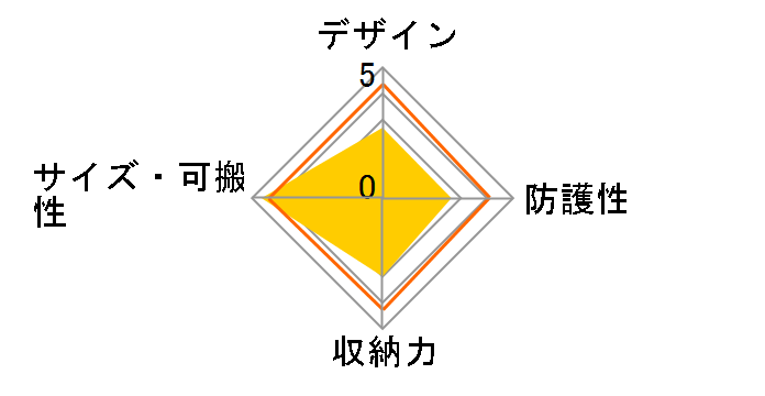 SP-UL02BPSBK [�u���b�N]�̃��[�U�[���r���[