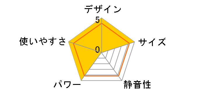 Chrester HEAT-L-069B�̃��[�U�[���r���[