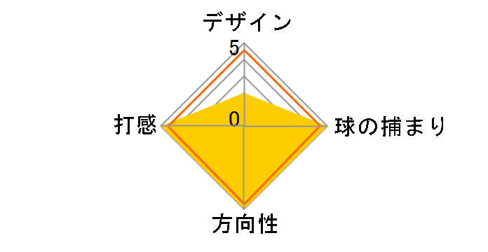 �C�[�]�[�� TP-GR2 �p�^�[ [�X�`�[�� 36�C���`]�̃��[�U�[���r���[