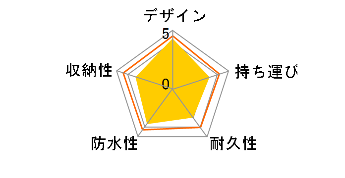 �X���N�\�� GGC-S166 [�z���C�g]�̃��[�U�[���r���[