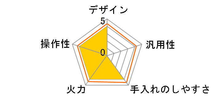 IHK-TK52�̃��[�U�[���r���[