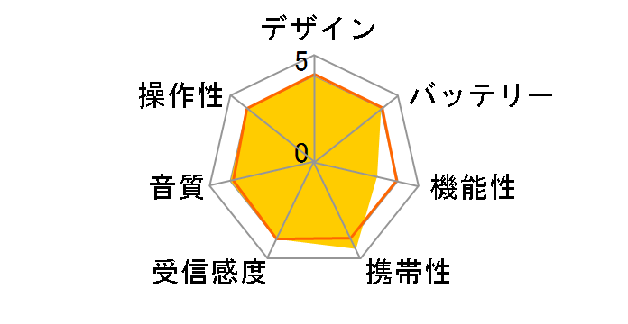 HD-RAD81BK [�u���b�N]�̃��[�U�[���r���[