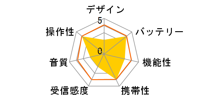 HD-RAD32BK [�u���b�N]�̃��[�U�[���r���[