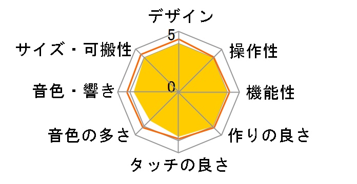 TD-3-BK [�u���b�N]�̃��[�U�[���r���[