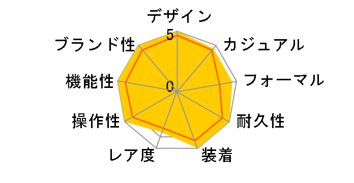 �I�C�X�^�[ �p�[�y�`���A�� 124300 [�I�C�X�^�[�u���X���b�g �u���C�g�u���[]�̃��[�U�[���r���[