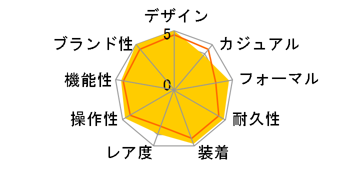 �I�C�X�^�[ �p�[�y�`���A�� 124300 [�I�C�X�^�[�u���X���b�g �V���o�[]�̃��[�U�[���r���[