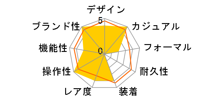 �I�C�X�^�[ �p�[�y�`���A�� 126000 [�I�C�X�^�[�u���X���b�g �R�[�������b�h]�̃��[�U�[���r���[