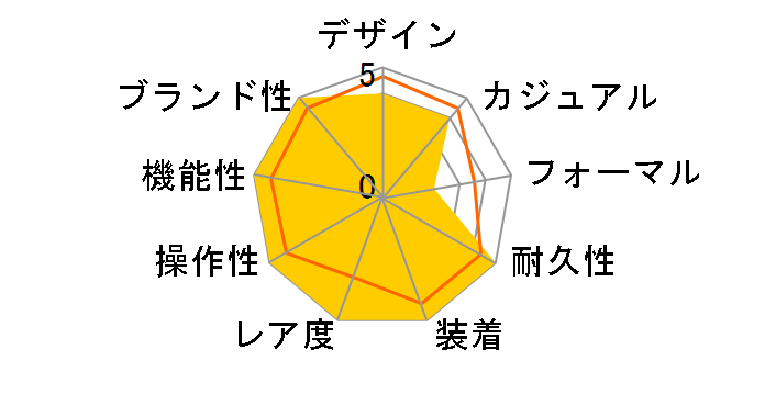 �I�C�X�^�[ �p�[�y�`���A�� 126000 [�I�C�X�^�[�u���X���b�g �L�����f�B�s���N]�̃��[�U�[���r���[