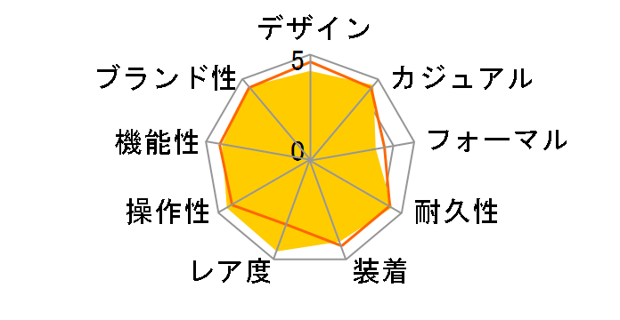 �I�C�X�^�[ �p�[�y�`���A�� 126000 [�I�C�X�^�[�u���X���b�g �^�[�R�C�Y�u���[]�̃��[�U�[���r���[