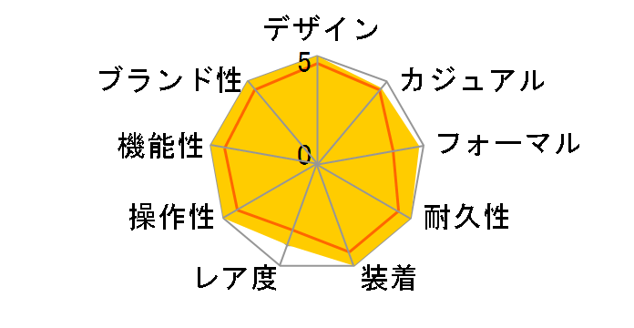 �I�C�X�^�[ �p�[�y�`���A�� 126000 [�I�C�X�^�[�u���X���b�g �V���o�[]�̃��[�U�[���r���[