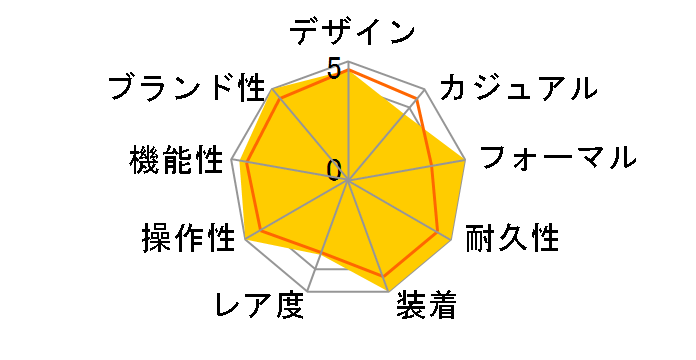 �I�C�X�^�[ �p�[�y�`���A�� 124200 [�I�C�X�^�[�u���X���b�g �u���C�g�u���b�N]�̃��[�U�[���r���[