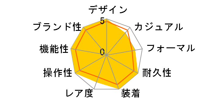 �I�C�X�^�[ �p�[�y�`���A�� 124200 [�I�C�X�^�[�u���X���b�g �s���N]�̃��[�U�[���r���[