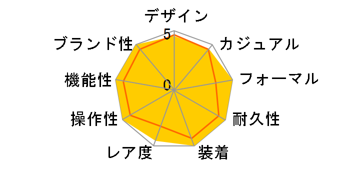 �I�C�X�^�[ �p�[�y�`���A�� 124200 [�I�C�X�^�[�u���X���b�g �u���C�g�u���[]�̃��[�U�[���r���[