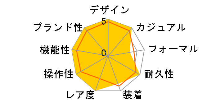 �I�C�X�^�[ �p�[�y�`���A�� 277200 [�I�C�X�^�[�u���X���b�g �R�[�������b�h]�̃��[�U�[���r���[