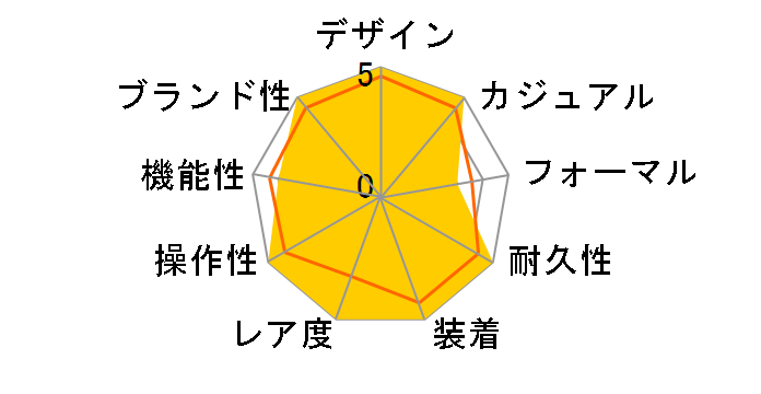 �I�C�X�^�[ �p�[�y�`���A�� 277200 [�I�C�X�^�[�u���X���b�g �^�[�R�C�Y�u���[]�̃��[�U�[���r���[