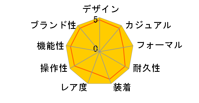 �I�C�X�^�[ �p�[�y�`���A�� 277200 [�I�C�X�^�[�u���X���b�g �O���[��]�̃��[�U�[���r���[