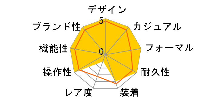 �I�C�X�^�[ �p�[�y�`���A�� 277200 [�I�C�X�^�[�u���X���b�g �V���o�[]�̃��[�U�[���r���[