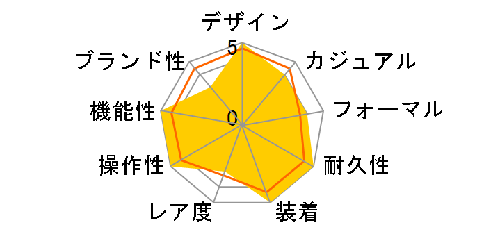 �I�C�X�^�[ �p�[�y�`���A�� 276200 [�I�C�X�^�[�u���X���b�g �u���C�g�u���b�N]�̃��[�U�[���r���[