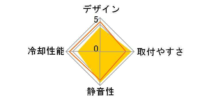 TH120 ARGB Sync CL-W285-PL12SW-A�̃��[�U�[���r���[