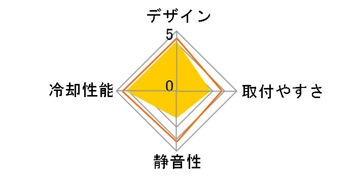 TH240 ARGB Sync CL-W286-PL12SW-A�̃��[�U�[���r���[