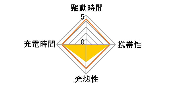 OWL-APD48C1A1G-WH [�z���C�g]�̃��[�U�[���r���[