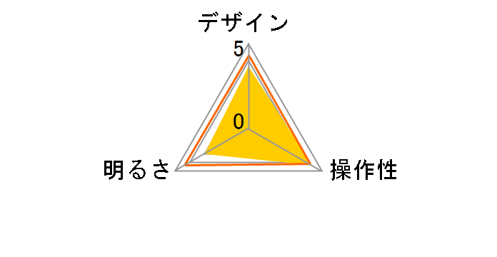 DS-LS16P-P [�s���N]�̃��[�U�[���r���[