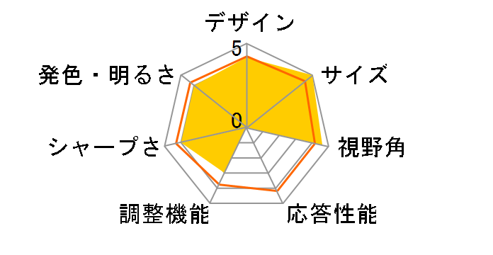 JN-MD-IPS1010HDR [10.1�C���`]�̃��[�U�[���r���[