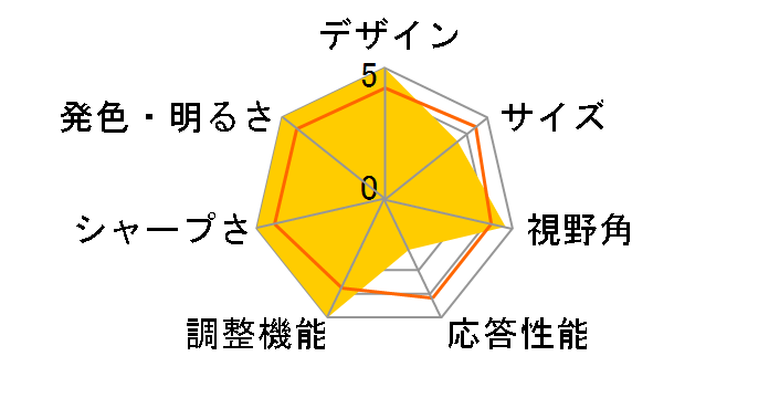 FlexScan EV3895-BK [37.5�C���` �u���b�N]�̃��[�U�[���r���[