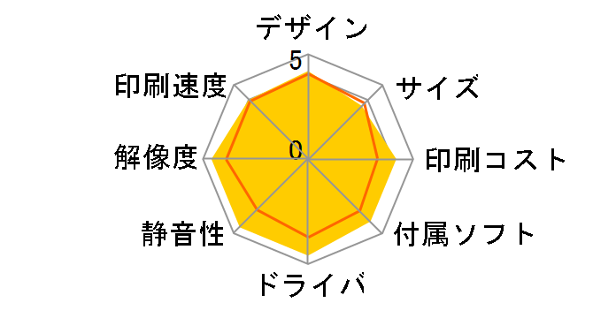 SureColor SC-T2150�̃��[�U�[���r���[