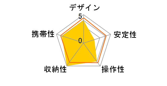 EX-630 II�̃��[�U�[���r���[