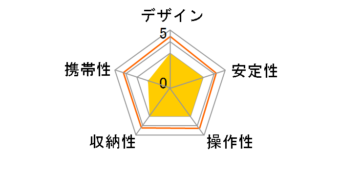EX-530 II�̃��[�U�[���r���[