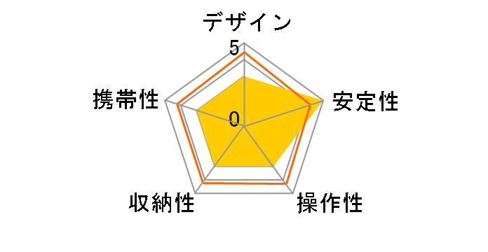 EX-540 II�̃��[�U�[���r���[
